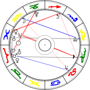 Uranus Pluto Quadrat, 17. März 2015