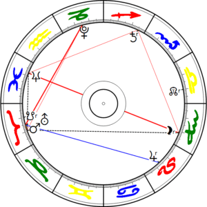 Uranus Quadrat Pluto 17Mar2015
